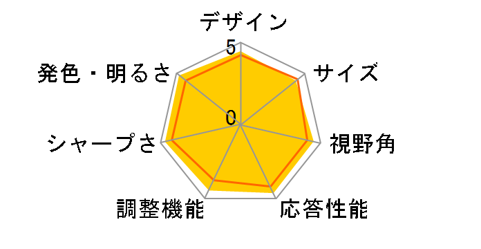 FLATRON Wide W2252TQ-TF [22�C���`]�̃��[�U�[���r���[