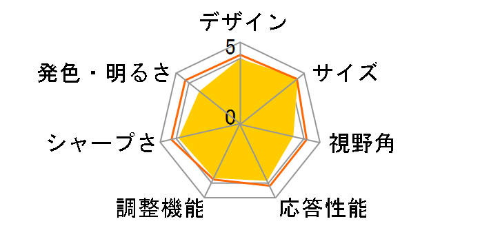 FLATRON Wide W2042TQ-BF [20�C���`]�̃��[�U�[���r���[