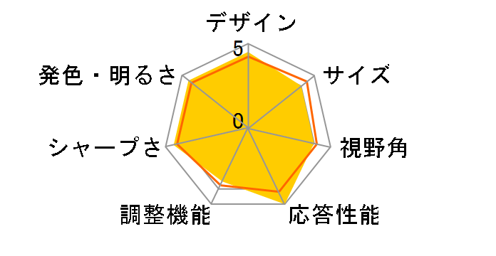 FLATRON Wide LCD W2252TG-TF [22�C���`]�̃��[�U�[���r���[