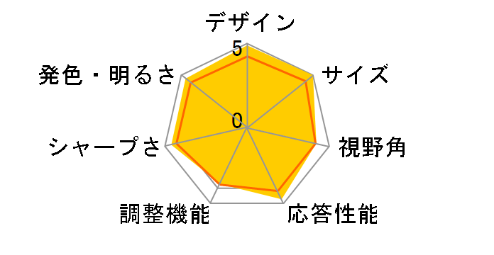 FLATRON Wide LCD W2261V-PF [21.5�C���`]�̃��[�U�[���r���[