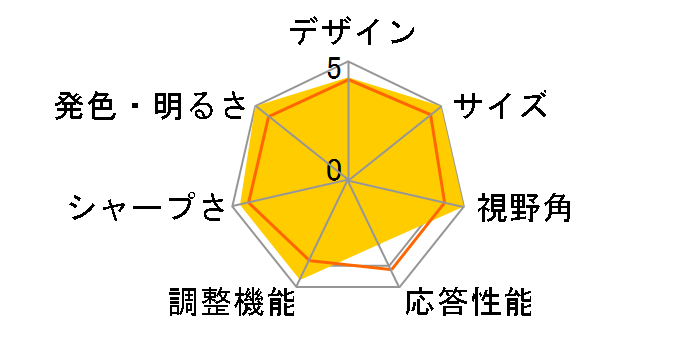 LCM-T192AD/S(S) [19�C���`]�̃��[�U�[���r���[