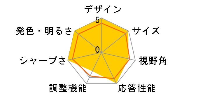 LCM-T202AD/S(S) [20.1�C���`]�̃��[�U�[���r���[