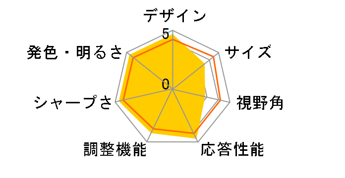 HP w2448hc [24�C���`]�̃��[�U�[���r���[