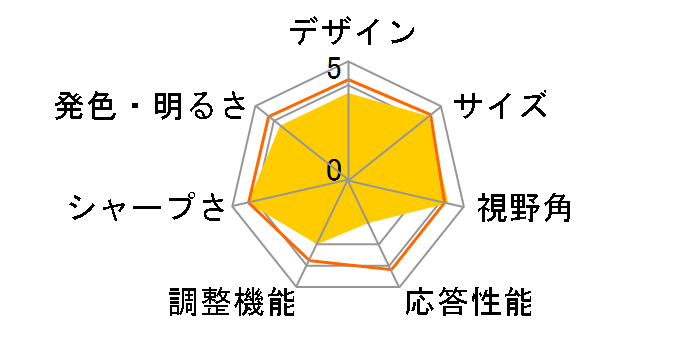 DY-L1911MN W [19�C���`]�̃��[�U�[���r���[