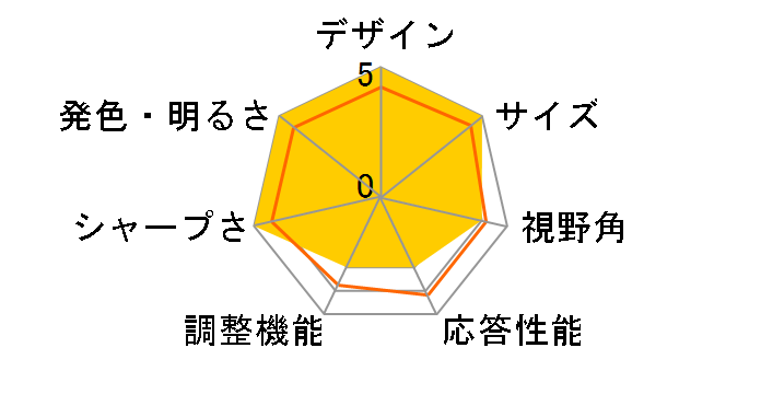 DY-L1711MN B [17�C���`]�̃��[�U�[���r���[