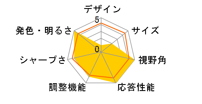 DY-L2400W [24�C���`]�̃��[�U�[���r���[