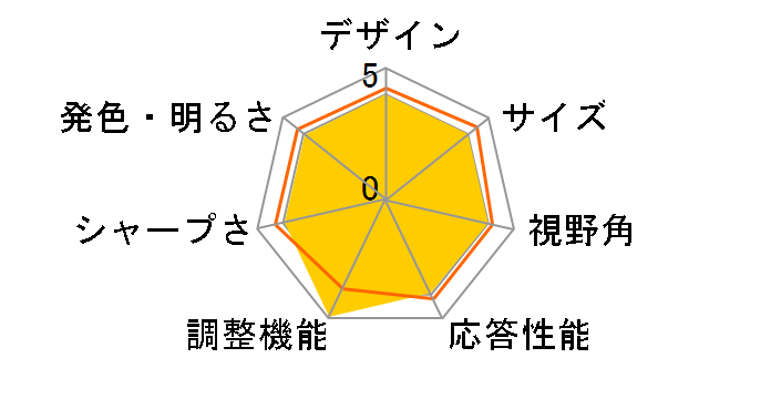 FTD-G714AS [17�C���`]�̃��[�U�[���r���[