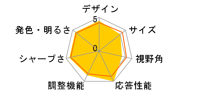 FTD-W924ADSR/BK [19�C���`]�̃��[�U�[���r���[