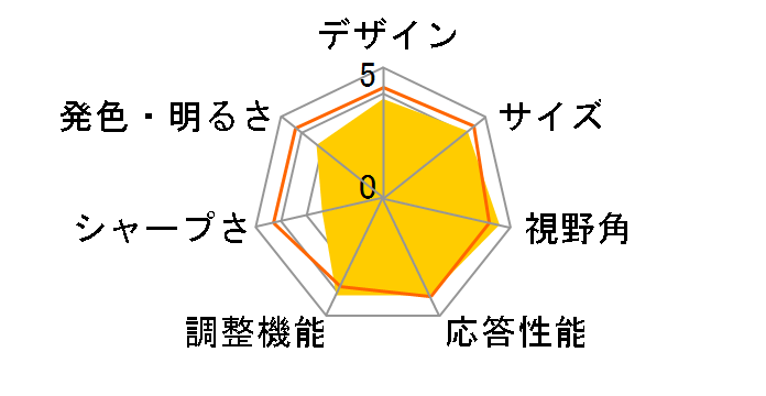 FTD-G732AS [17�C���`]�̃��[�U�[���r���[