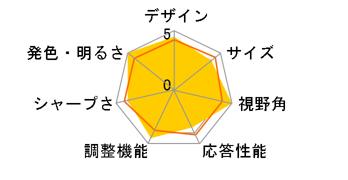 RDT211H [21.3�C���`]�̃��[�U�[���r���[