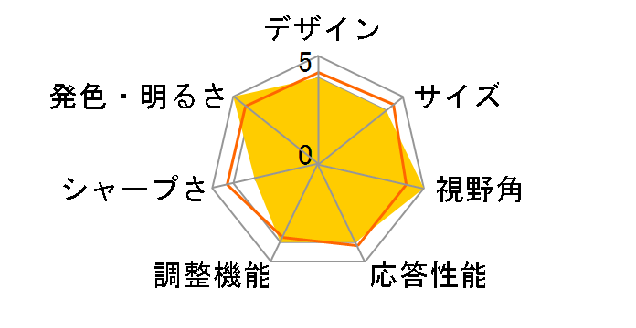 RDT179S [17�C���`]�̃��[�U�[���r���[