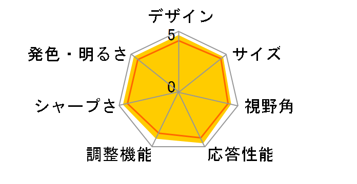 RDT195V [19�C���`]�̃��[�U�[���r���[