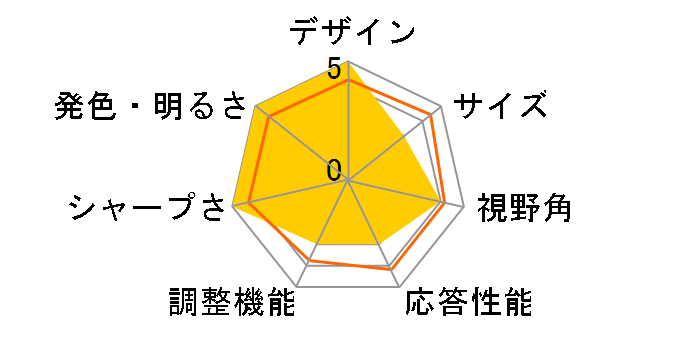 RDT1710S(BK) [17�C���`]�̃��[�U�[���r���[