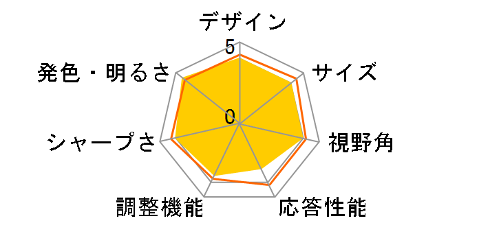 RDT1710V [17�C���`]�̃��[�U�[���r���[