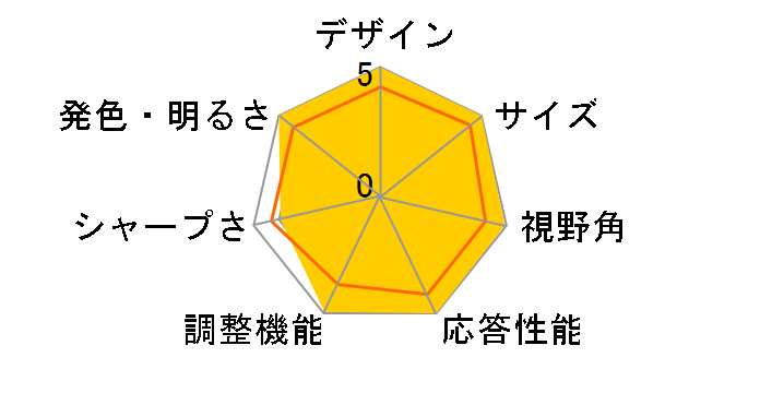 RDT1711S �iBK�j [17�C���`]�̃��[�U�[���r���[