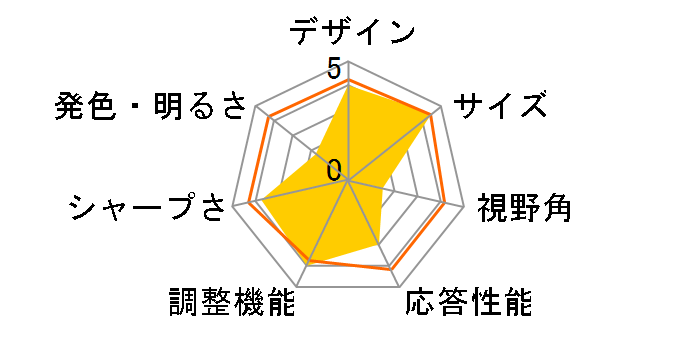 RDT1711V [17�C���`]�̃��[�U�[���r���[