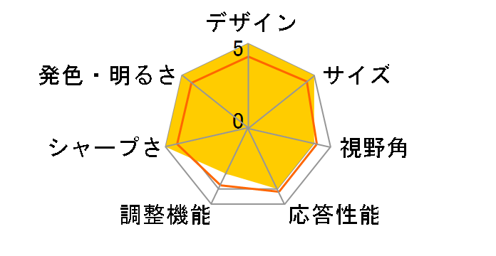 RDT174LM [17�C���`]�̃��[�U�[���r���[