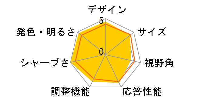 RDT1711VM(BK) [17�C���`]�̃��[�U�[���r���[