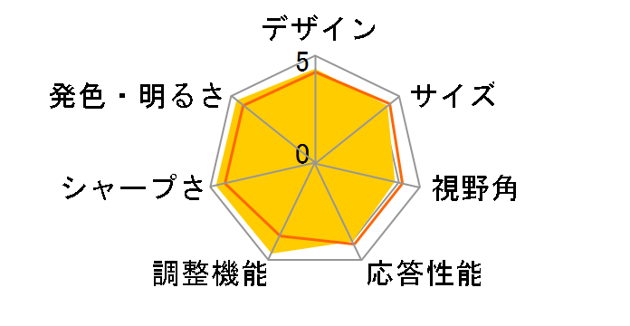 RDT1712V [17�C���`]�̃��[�U�[���r���[