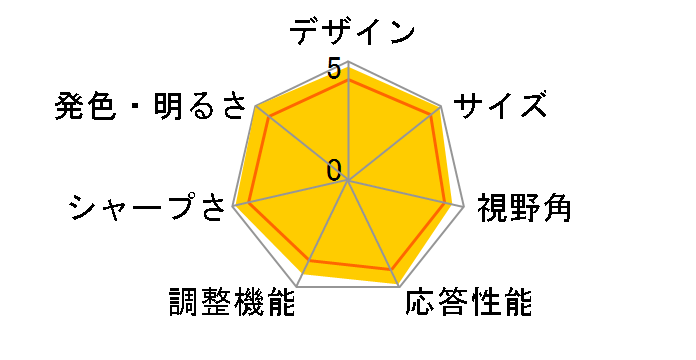 RDT196S [19�C���`]�̃��[�U�[���r���[