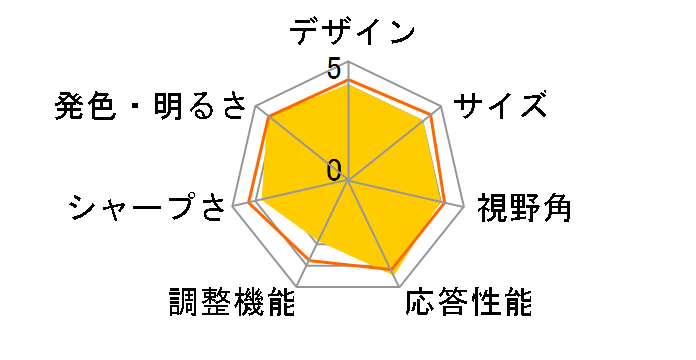 RDT196V [19�C���`]�̃��[�U�[���r���[