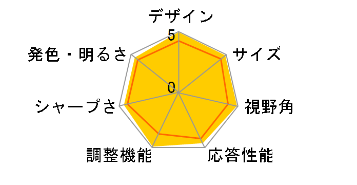 Diamondcrysta RDT201WV [20.1�C���`]�̃��[�U�[���r���[