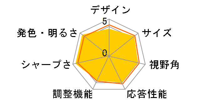 RDT1712VM(BK) [17�C���`]�̃��[�U�[���r���[