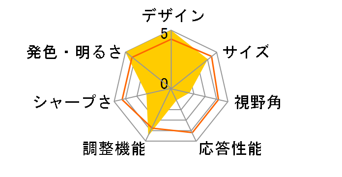 RDT197S [19�C���`]�̃��[�U�[���r���[