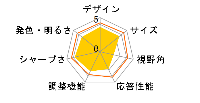 RDT197V [19�C���`]�̃��[�U�[���r���[