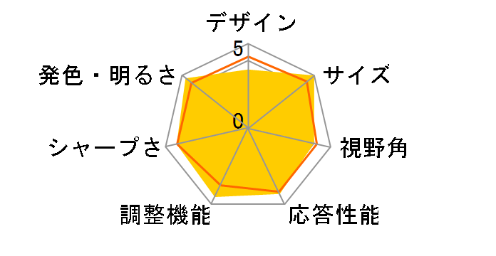 RDT176LM [17�C���`]�̃��[�U�[���r���[