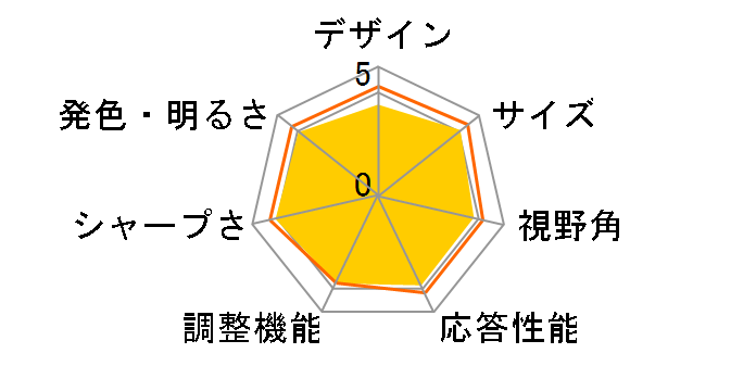 Diamondcrysta RDT1713VM [17�C���`]�̃��[�U�[���r���[