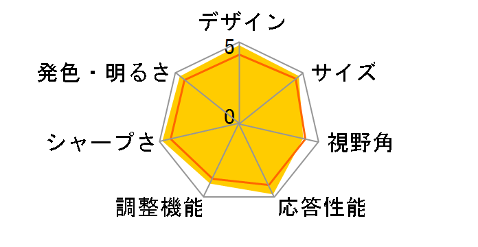 Diamondcrysta WIDE RDT193WM(BK) [19�C���`]�̃��[�U�[���r���[