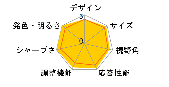 Diamondcrysta WIDE RDT203WM-S [20.1�C���`]�̃��[�U�[���r���[