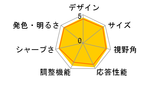 VISEO MDT221WG [22�C���`]�̃��[�U�[���r���[