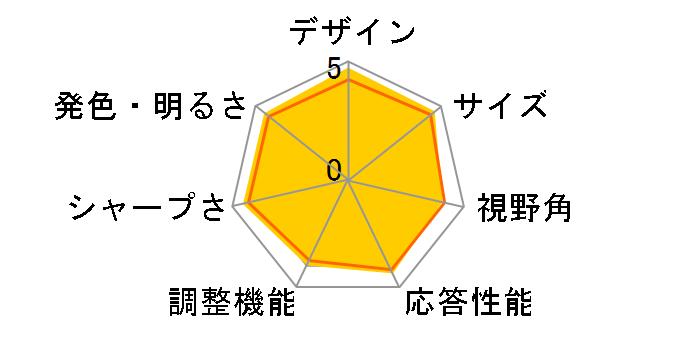 Diamondcrysta WIDE RDT222WM-S [22�C���`]�̃��[�U�[���r���[