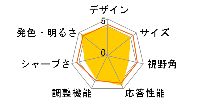 Diamondcrysta RDT179LM(BK) [17�C���`]�̃��[�U�[���r���[