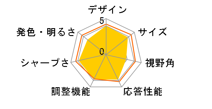 Diamondcrysta WIDE RDT221WLM [22�C���`]�̃��[�U�[���r���[