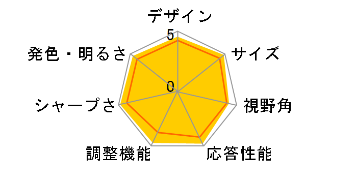 Diamondcrysta WIDE RDT223WM-S(BK) [22�C���`]�̃��[�U�[���r���[