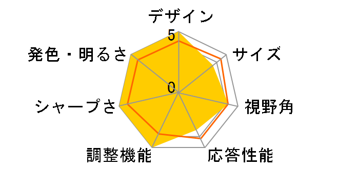 FlexScan L367 [15�C���`]�̃��[�U�[���r���[