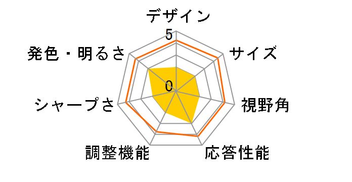 FlexScan L465 [16�C���`]�̃��[�U�[���r���[