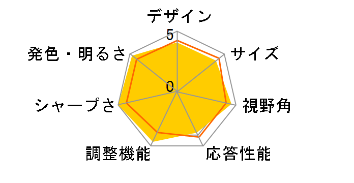 FlexScan L565 [17�C���`]�̃��[�U�[���r���[