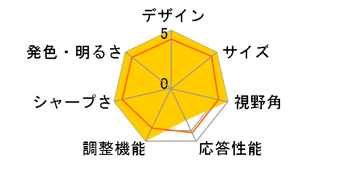 FlexScan L767 [19�C���`]�̃��[�U�[���r���[