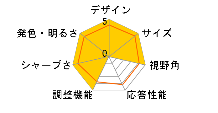 FlexScan L985EX [21.3�C���`]�̃��[�U�[���r���[