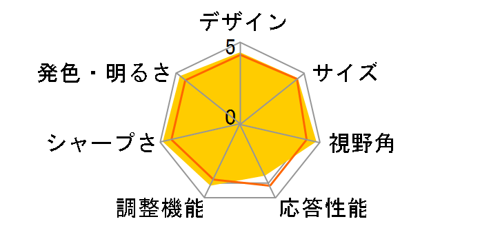 FlexScan S170-GY [17�C���`]�̃��[�U�[���r���[