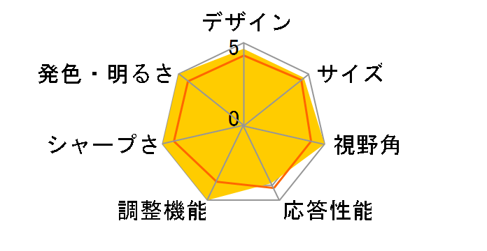 FlexScan L797-GY [19�C���`]�̃��[�U�[���r���[