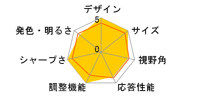 FlexScan L551-BK [17�C���`]�̃��[�U�[���r���[