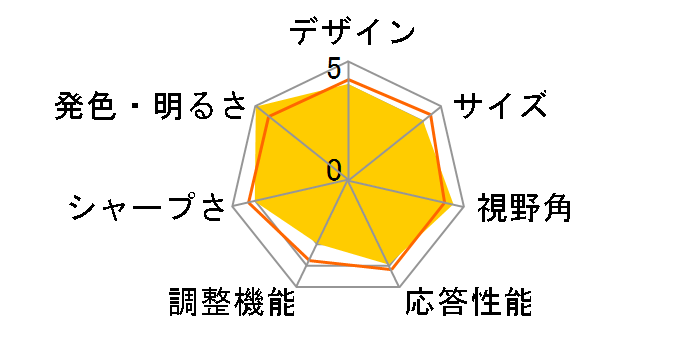 FlexScan L887-BK [20.1�C���`]�̃��[�U�[���r���[