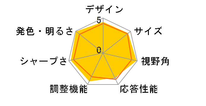 FlexScan L997-GY [21.3�C���`]�̃��[�U�[���r���[