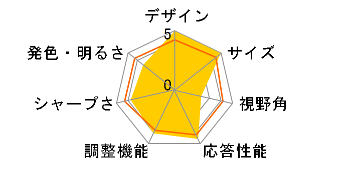 FlexScan M1700-BK [17�C���`]�̃��[�U�[���r���[