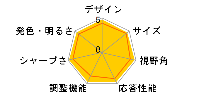 FlexScan S2410W-WS [24.1�C���`]�̃��[�U�[���r���[